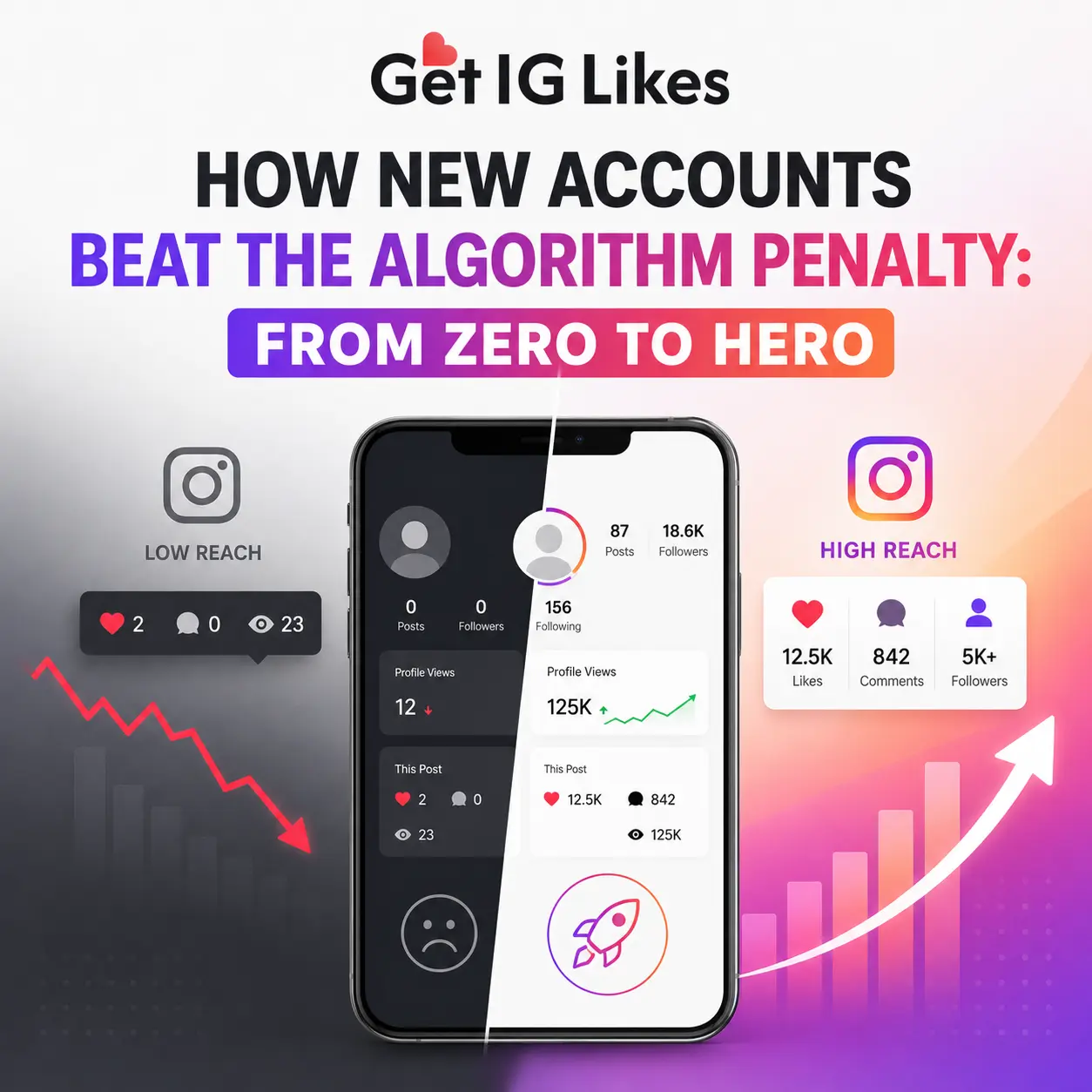 How New Accounts Beat the Algorithm Penalty: From Zero to Hero