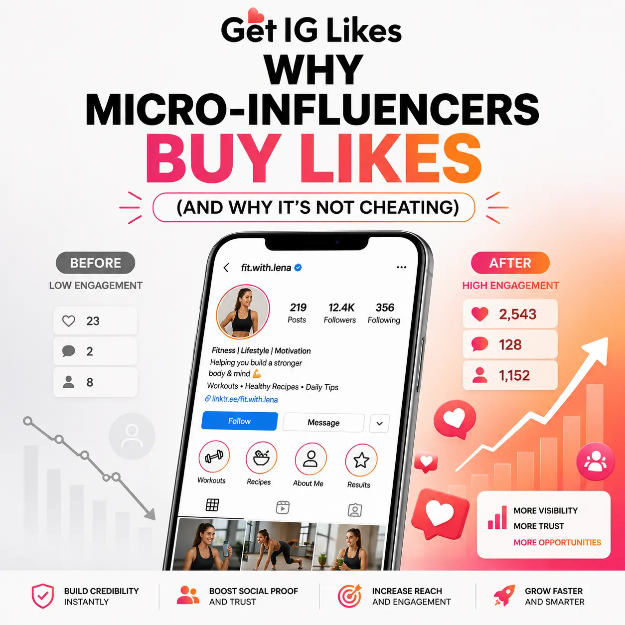 Why Micro-Influencers Buy Likes (And Why It’s Not Cheating)