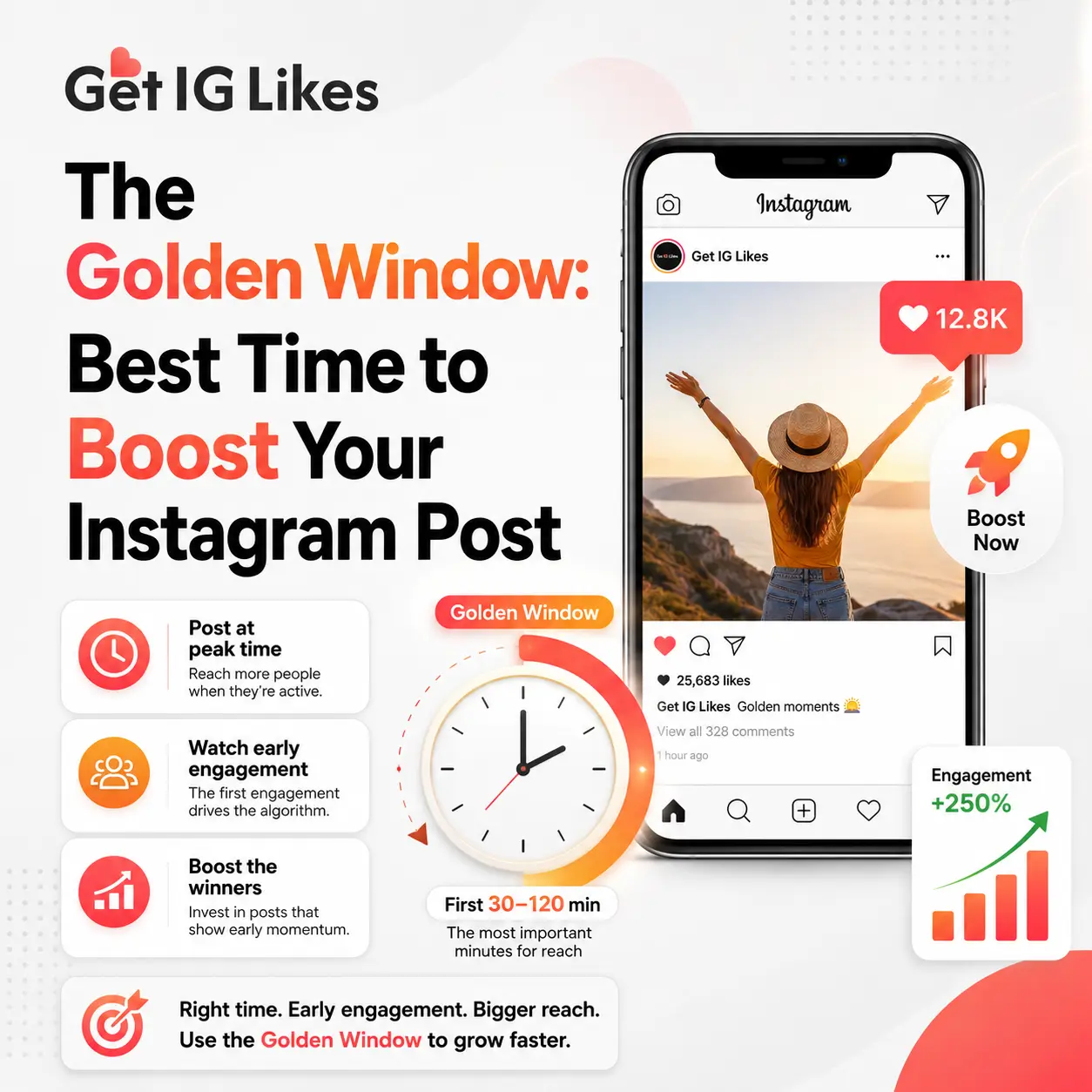 The Golden Window: Best Time to Boost Your Instagram Post