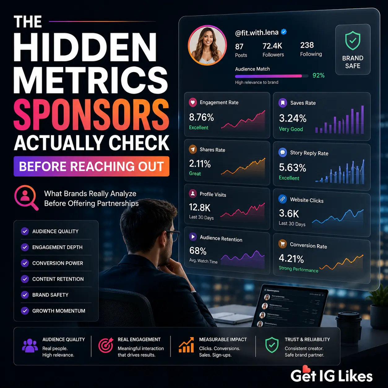 The Hidden Metrics Sponsors Actually Check Before Reaching Out