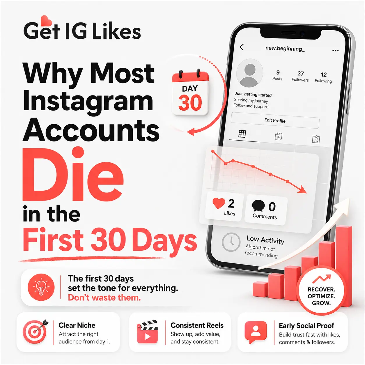 Why Most Instagram Accounts Die in the First 30 Days