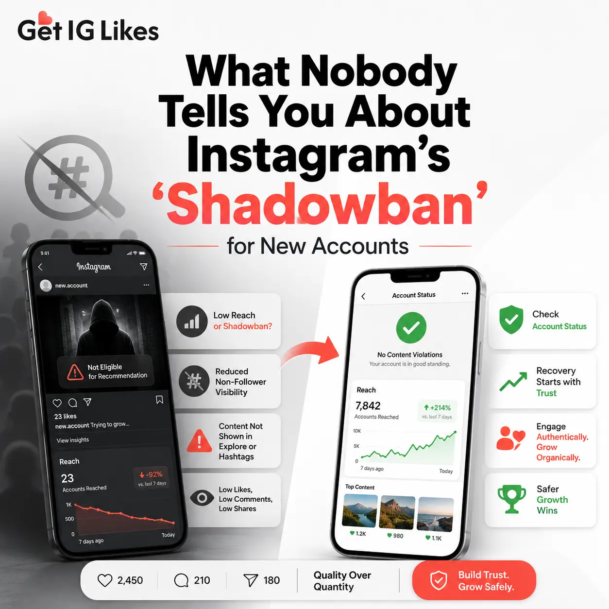 What Nobody Tells You About Instagram’s “Shadowban” for New Accounts